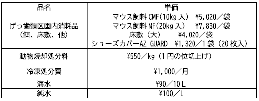 consumption
