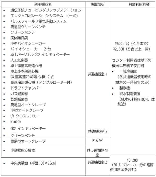 equipment