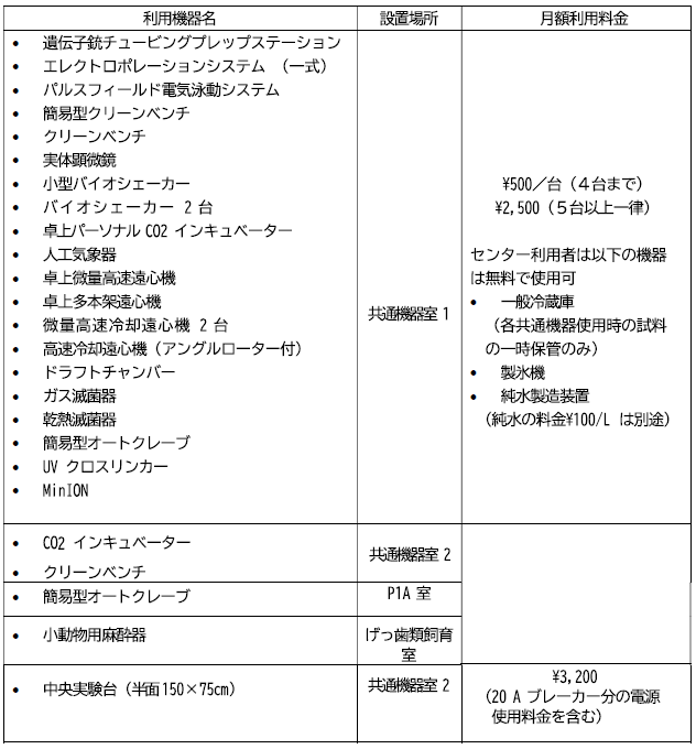 equipment