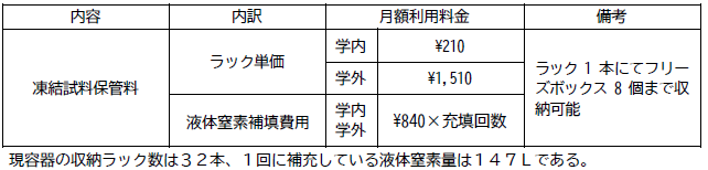 n2